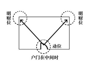 灵犀招财风水:家中财位布置的十大宜忌