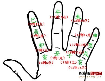 12地支与时辰的对应