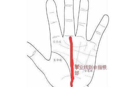 灵犀手相课堂:发大财有预兆的手相图