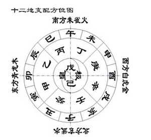 灵犀家居风水:2016年风水太岁方位