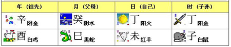 五行查询：1981年5月29日女命