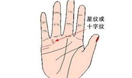 灵犀手相课堂:哪些手相星纹能够带来好运?