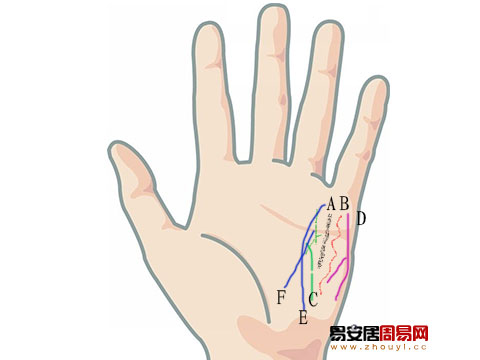 神秘线有几种