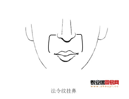 法令纹挂鼻的人