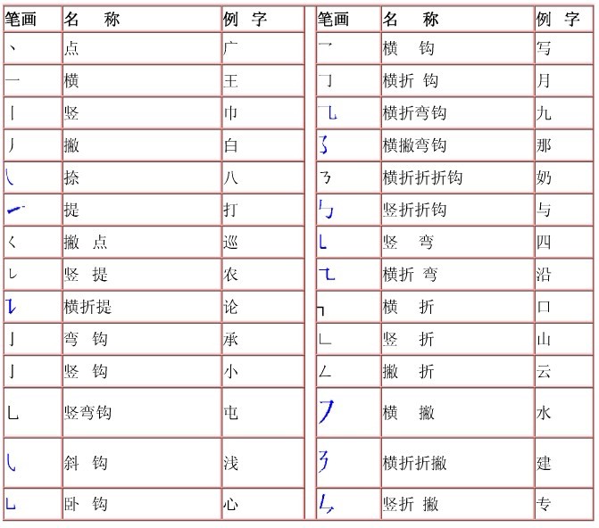 二十八画的字有哪些