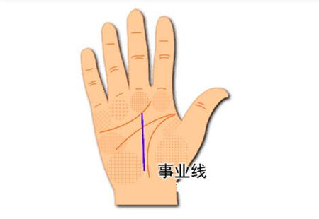 灵犀痣相课堂:【手相】越老越有钱的手相特点介绍
