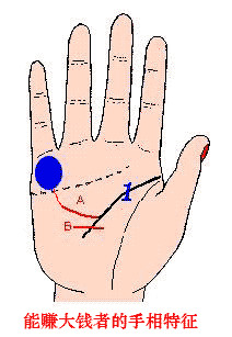 能赚大钱的手相,手相图解大全,白手起家的手相
