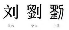 灵犀起名知识:张姓的来源及分布