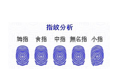 灵犀痣相课堂:指纹算命图解大全