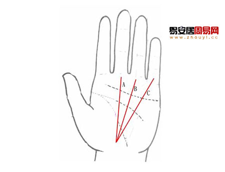 财运线、命运线、太阳线三线合一