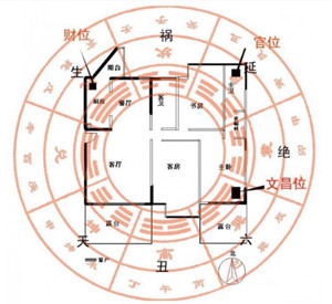 灵犀家居风水:财位风水知识汇总