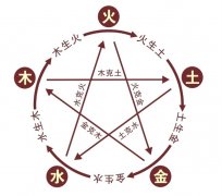 灵犀起名知识:名字的吉凶会影响命运