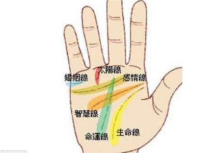 灵犀手相课堂:那些手相的女人总是遇人不淑