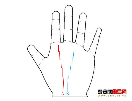 事业线断断续续向拇指或小指延伸