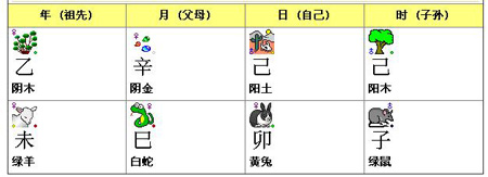 五行查询：1955年5月18日男命