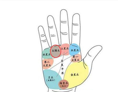灵犀痣相课堂:如何从手相观察个人的偏财运?