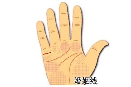 灵犀痣相课堂:感情容易夭折的手相解析