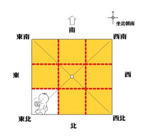 住宅风水,哪些房子不能住,风水知识