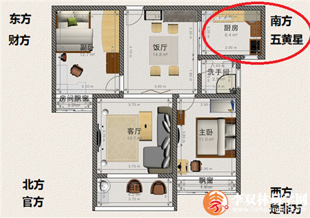 灵犀家居风水:厨房犯五黄星，怎么化解