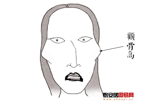 颧骨高的女人克夫相