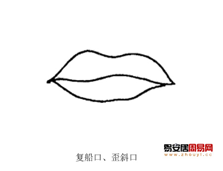 复船口、歪斜口