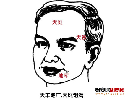天丰地广,天庭饱满