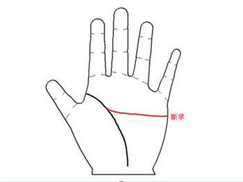 灵犀痣相课堂:五种手相看你有没有横财命
