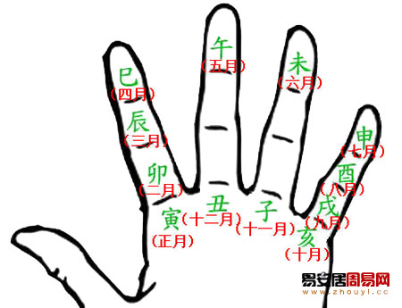 12地支与月份的对应