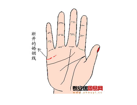 手相婚姻线断开图解