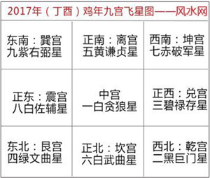 灵犀开运:2017年风水吉凶位在哪里？