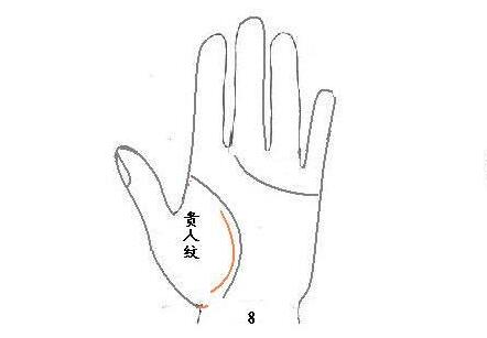 灵犀痣相课堂:手相看职场中有没有贵人