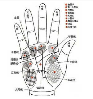 灵犀手相课堂:哪些手纹会令婚姻不和