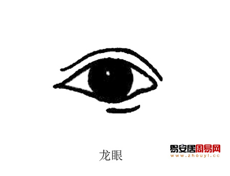 龙眼面相图解