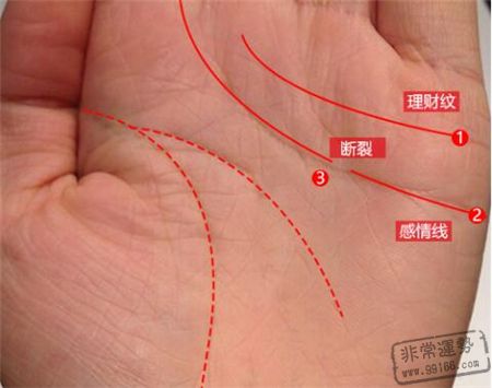 灵犀手相课堂:从手相变化了解你近期的财运
