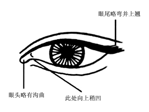桃花眼<a href=/topics/101/ target=_blank class=infotextkey><a href=/topics/mianxiangtu/ target=_blank class=infotextkey>面相图</a></a>解