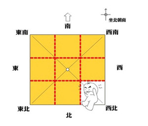 住宅风水,哪些房子不能住,风水知识