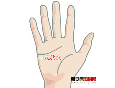手相反抗纹图解