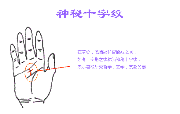 灵犀痣相课堂:中年之后才会发家的手相特征