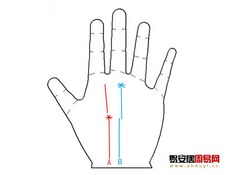 事业线中断处出现星纹