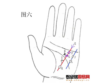 健康线岛纹