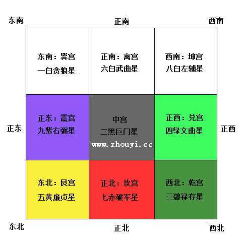 2016猴年家居风水布局