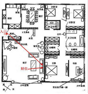 灵犀招财风水:个人财位和住宅财位在哪里?