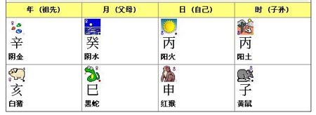 五行查询：1971年5月11日女命