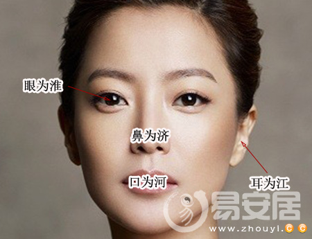 面相四渎图解