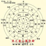 灵犀起名知识:结合姓氏巧取妙名