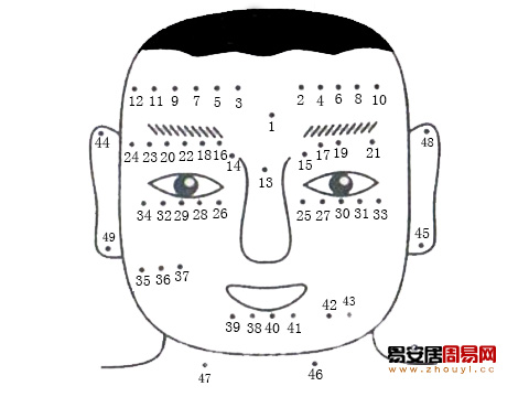 男人脸上痣相图解大全