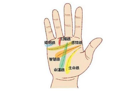 灵犀痣相课堂:中年运势低迷的手相特征介绍