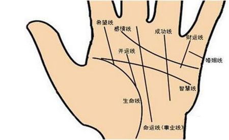 灵犀手相课堂:如何了解贵人运的好坏?从手相特征来看