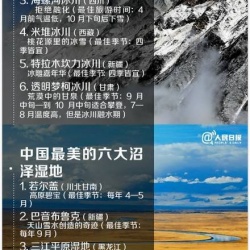 最全的中国热门景点最佳旅游时间表