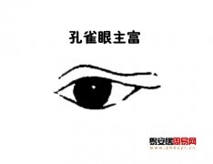 普贤居课堂之眼型：孔雀眼睛面相图解